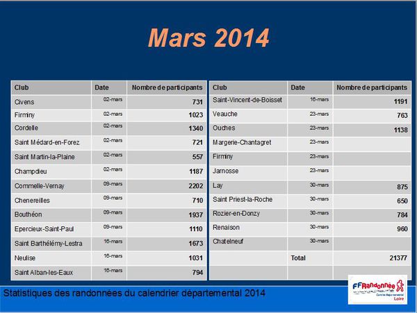 Capture.3.STATISTIQUES CDRP MARS 2014