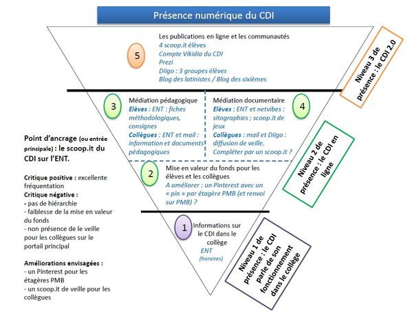 presence-num-CDI.jpg