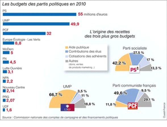 budgets-partis-83ad1-copie-1