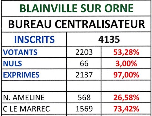Lieu de rencontre palavas