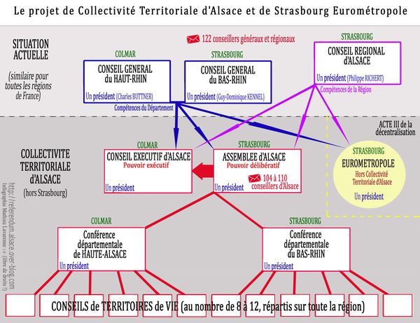 Schéma Conseil pas unique d Alsace Collectivite Territoria