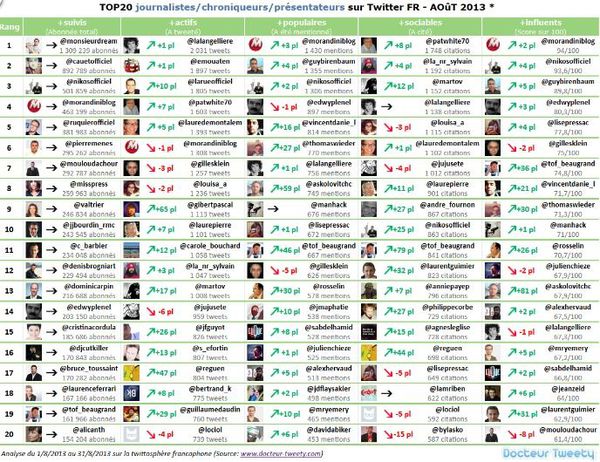 Trouver des journalistes sur Internet pour ses Relations Presse  Le