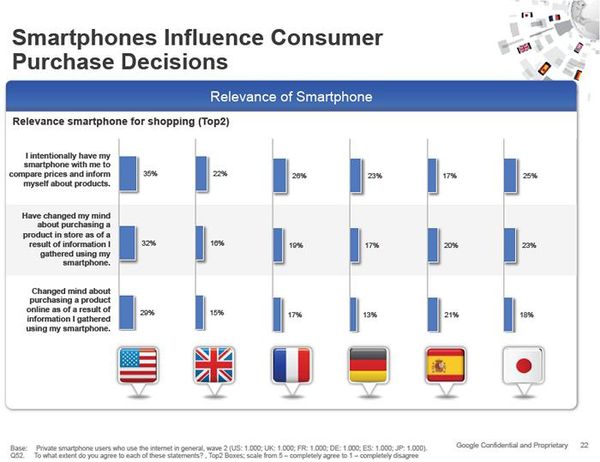 smartphone