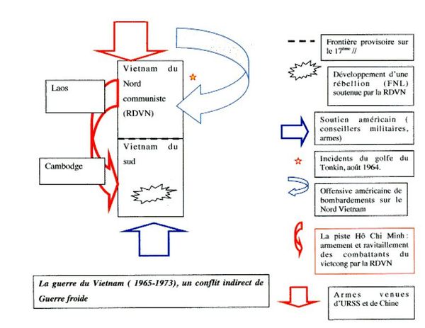 Dissertation guerre froide terminale es