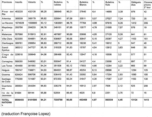 TABLEAU-ELECTIONS-1--TOUR-2012-copie-2.jpg