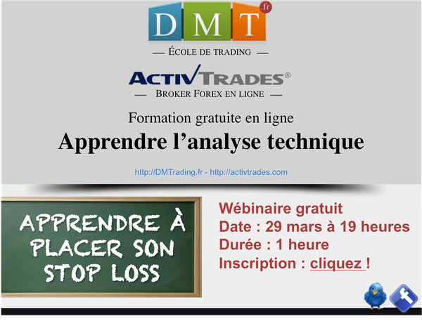 Ideal stop loss forex
