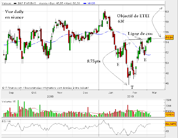 bnp-paribas-4-mars-daily.gif