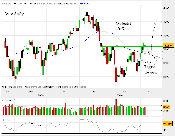 CAC-40-4-mars-2010.gif