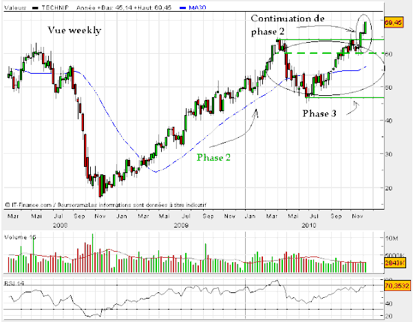 Technip-17-decembre-2010.gif