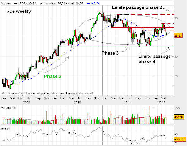 Legrand-13-avril-2012-analyse-par-phases.gif