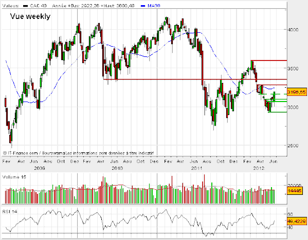 CAC-40-29-juin-weekly-copie-1.gif