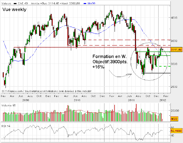 cac-40-31-janvier-2012-copie-2.gif