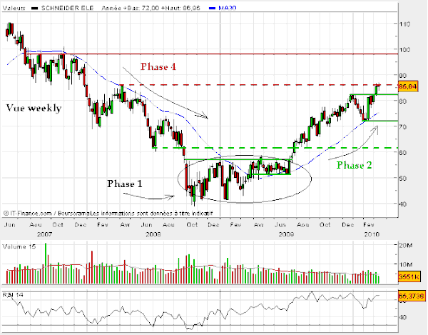 schneider-electric-18-mars-2010.gif