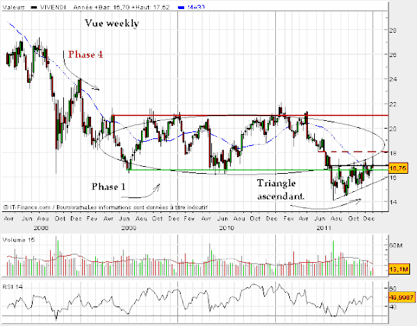 Vivendi-5-janvier-2012.gif