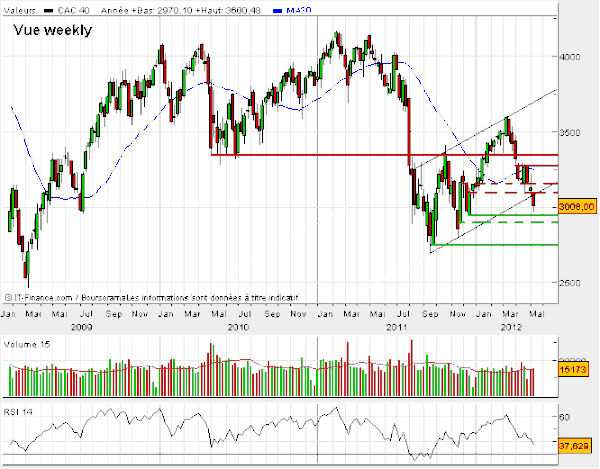 CAC-40-18-MAI.gif