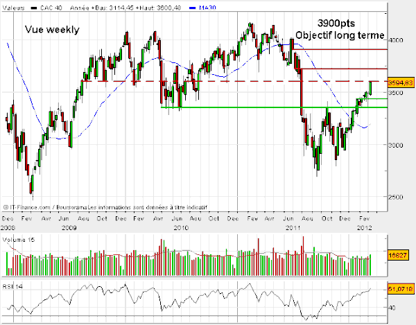 cac-40-17-mars-2012.gif