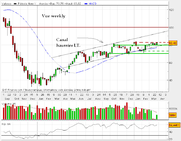 Petrole-31-mars-2010-copie-1.gif