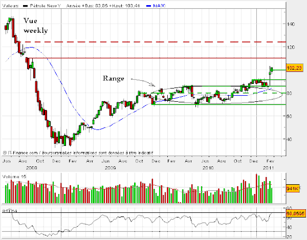 Petrole-2-mars-2011.gif