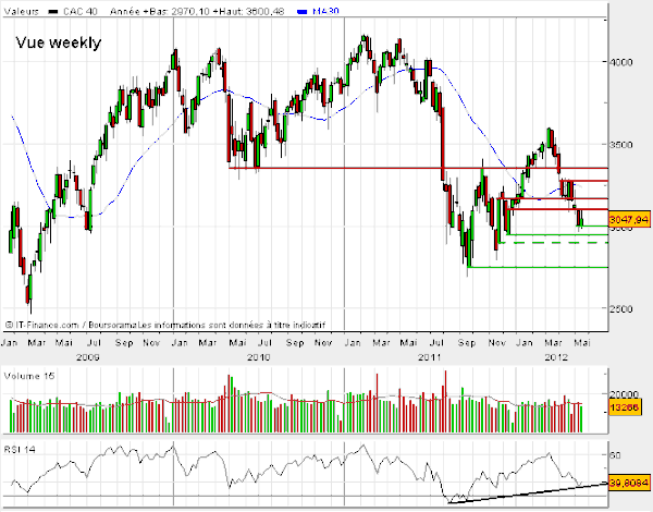 Analyse-du-CAC-40-25-Mai-weekly.gif