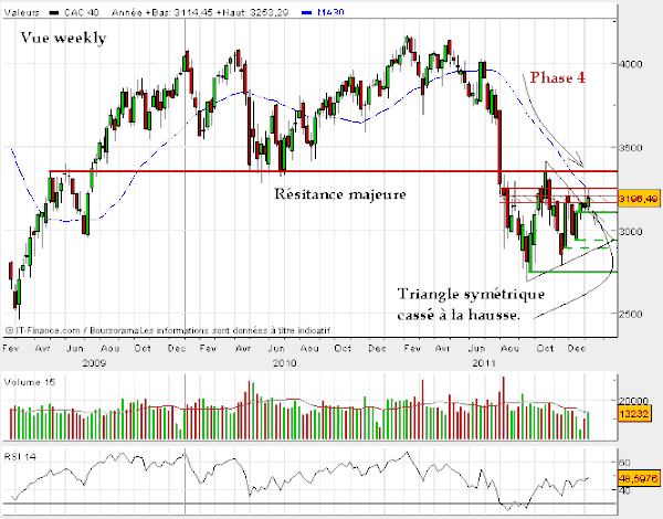 cac-13-janvier-2012.gif