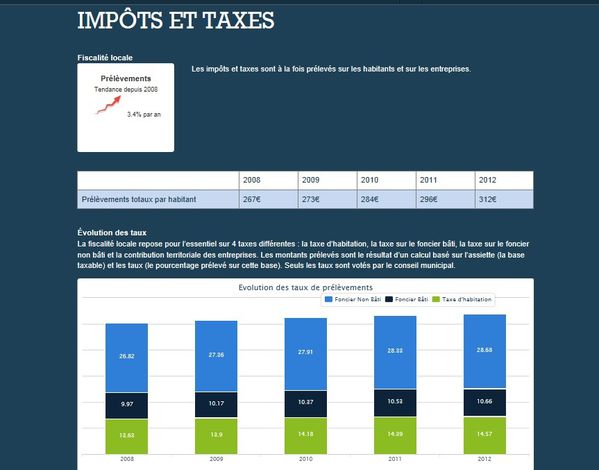 mise a jour note contes IMPOT ET TAXES