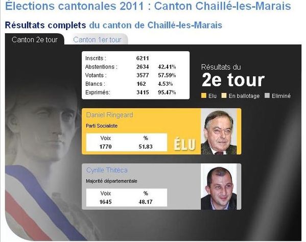 cantonales