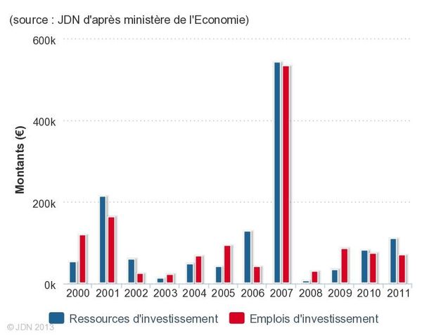 source-jdn-d-apres-ministere-de-l-economie-1-.jpeg