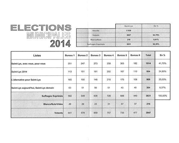 Resultats-St-Lys-1er-tour-2014-001.jpg