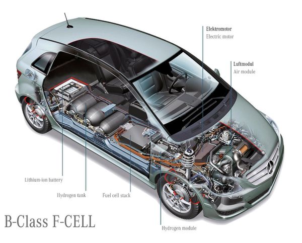 Mercedes-Classe-B-F-Cell 1