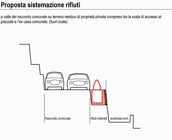 sezione schem rifiuti