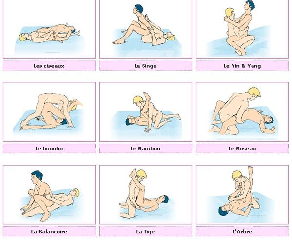 Porn Sex Positions Chart - Gay Sex Position Names | Free Hot Nude Porn Pic Gallery