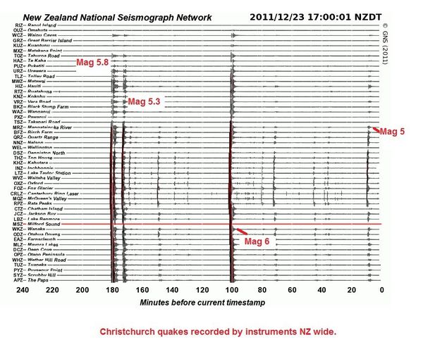 Geonet-23.12.2011.JPG