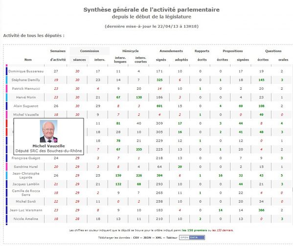 activite-michel-vauzelle.jpg