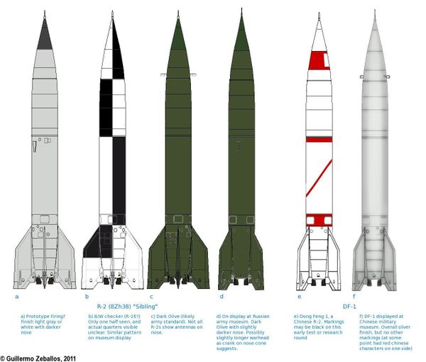 R2variants