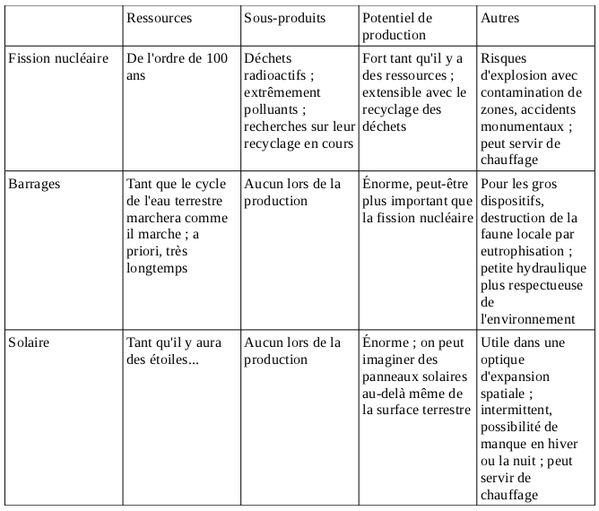 puissance bilan.1
