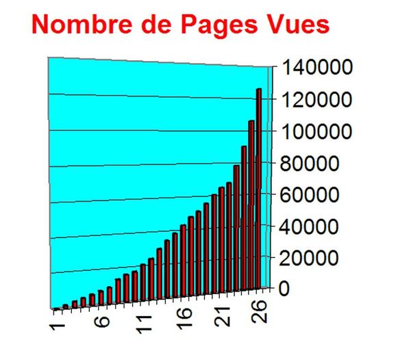 stats 31dec09 3dtcnbpages