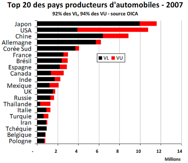 Auto Countries 2007-copie-1