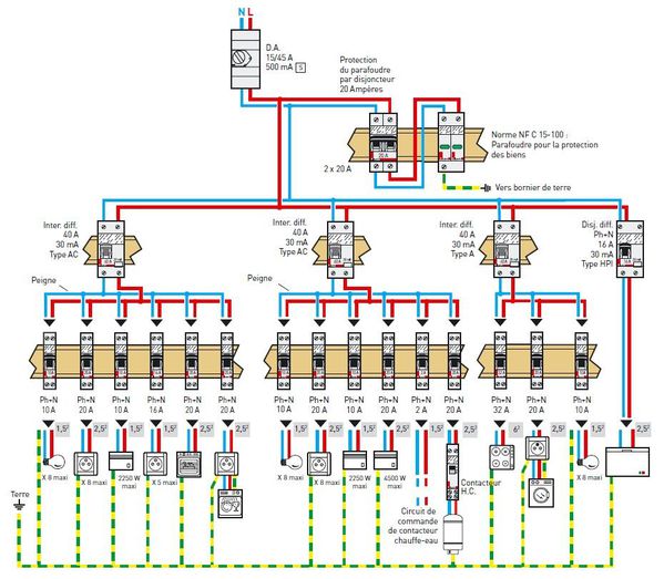 Tableau-electrique.jpg