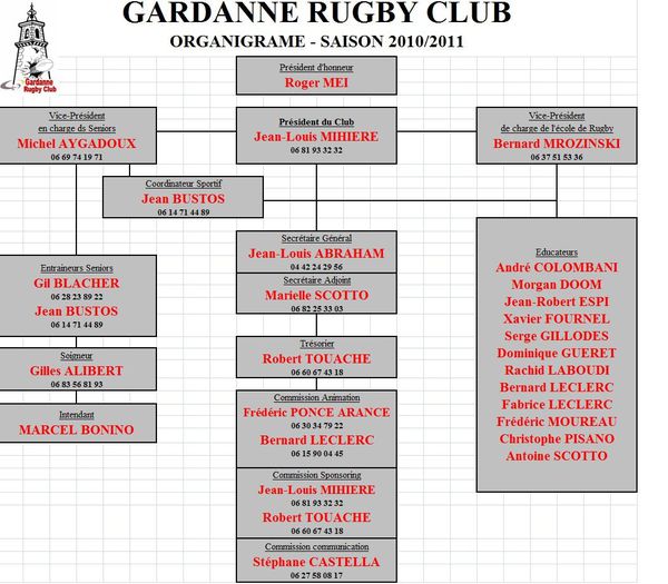 orga 1 club rugby