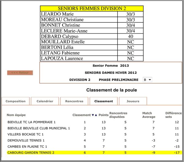 CLASSEMENT F2 01