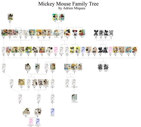 Mickey's family tree+ title copie