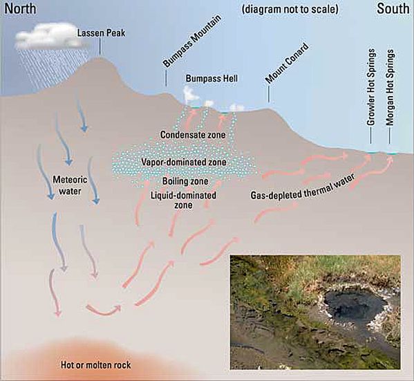 Lassen-hydrothermal-system.jpg