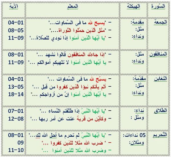 اhizb El Djoumouaa حزب الجمعة احفظ بسهولة 05 سور Coran Intelligemment