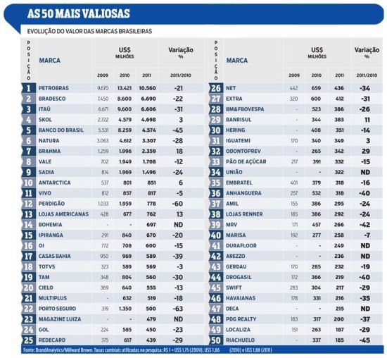 classement natura