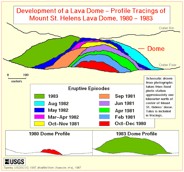 dome_growth_schematic_80-83.gif