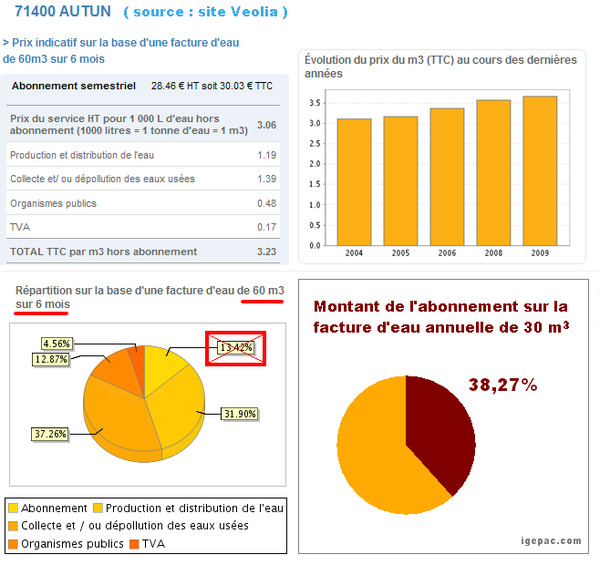 prix-eau-71400-autun-2010.PNG