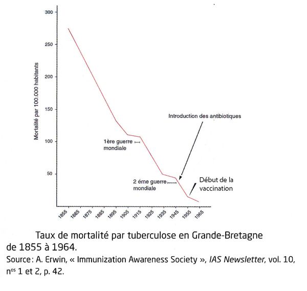 stat-mortalite-tuberculose-GrandeBretagne-1855---1964_2.jpg