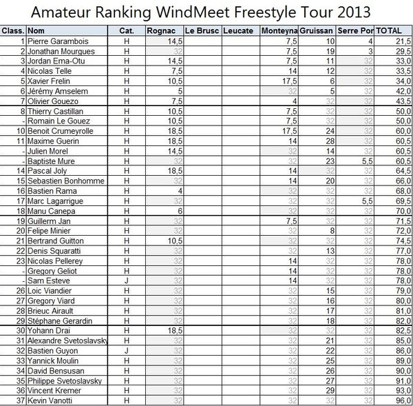 Amateur_Ranking_Classement_WindMeet_Freestyle_Tour_2013.jpg