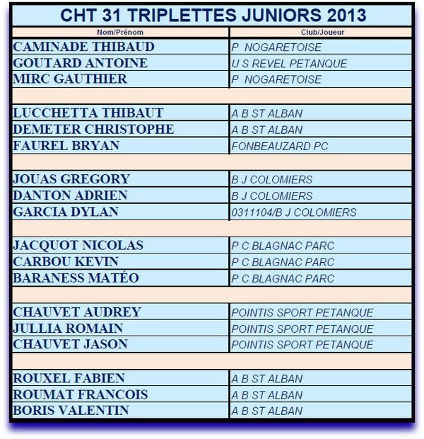 Chpt-HG-Jeunes-13-Liste-Qualifie-Ligue.pdf---Adob-copie-1.jpg