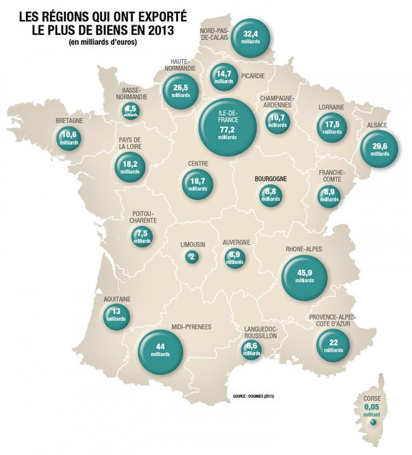Les regions exportatrices